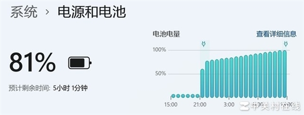 長(zhǎng)江存儲(chǔ)PC411 1TB固態(tài)硬盤上手：新一代OEM神盤誕生