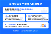 首份支付寶商業(yè)活力報告：新能源、寵物經濟、綠色回收成新風口