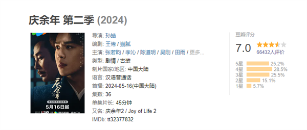 央視、騰訊首播破紀(jì)錄！《慶余年2》豆瓣開分7.0：口碑冰火兩重天