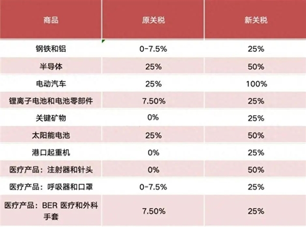 加征關(guān)稅、拆解比亞迪海鷗！為何近美國老盯著中國電動(dòng)車