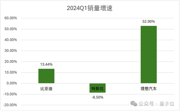 研發(fā)投入每3天1個(gè)億：理想在向技術(shù)車企轉(zhuǎn)型