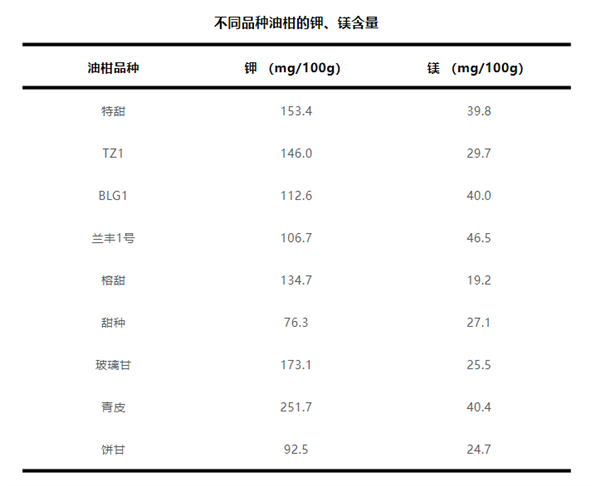 這種水果維生素C含量是橙子8倍！被譽(yù)為“竄稀神器”