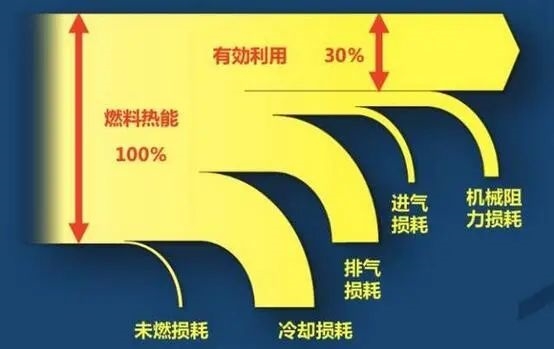 吉利硬懟比亞迪油耗數(shù)據(jù) 這2.9升油耗到底是不是仙界科技