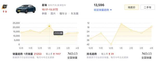 比亞迪出牌、吉利急眼了嗎