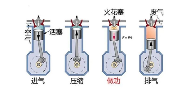 吉利硬懟比亞迪油耗數(shù)據(jù) 這2.9升油耗到底是不是仙界科技