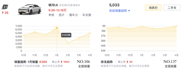 比亞迪出牌、吉利急眼了嗎