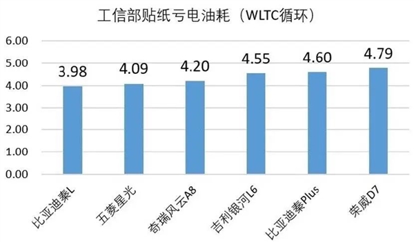 比亞迪出牌、吉利急眼了嗎