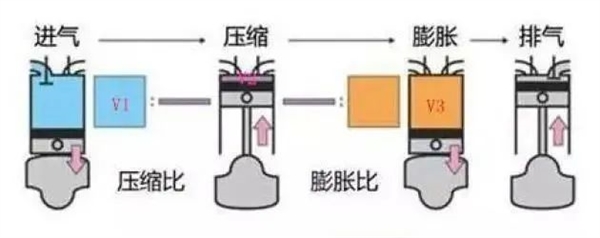 吉利硬懟比亞迪油耗數(shù)據(jù) 這2.9升油耗到底是不是仙界科技