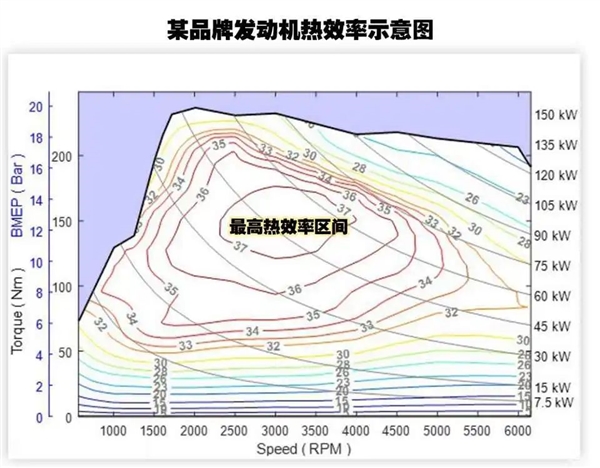 吉利硬懟比亞迪油耗數(shù)據(jù) 這2.9升油耗到底是不是仙界科技