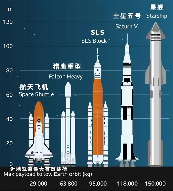 星艦今晚又燒破了 但馬斯克說這是史詩級(jí)成功