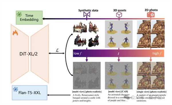 5秒完成3D生成，合成數(shù)據(jù)集已開源，上交港中文框架超越Instant3D