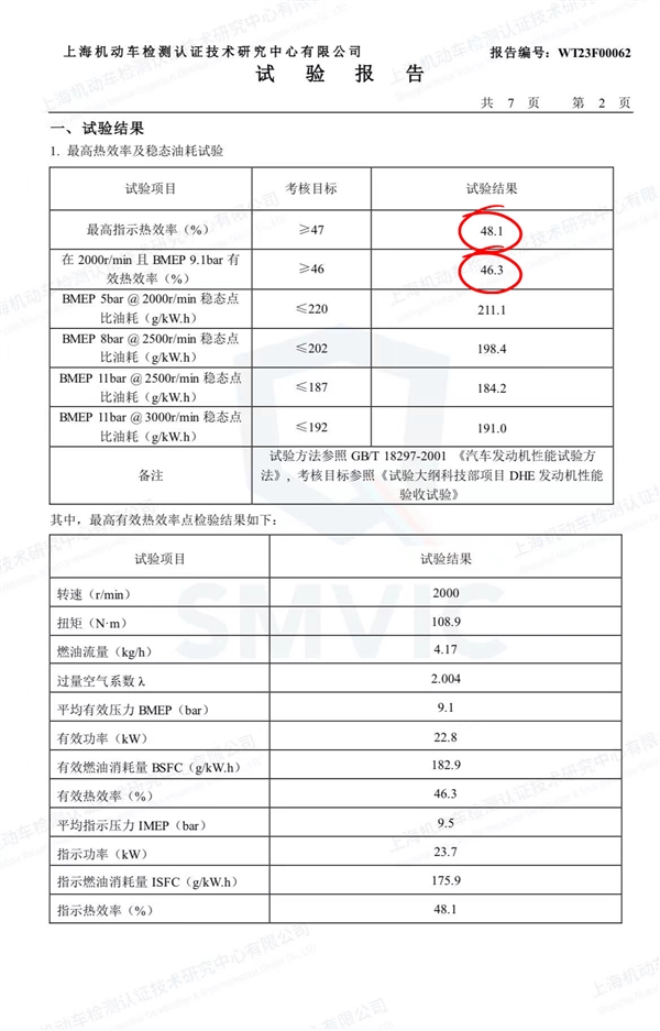 比亞迪、吉利爭(zhēng)發(fā)動(dòng)機(jī)高熱效率 上汽曬成績(jī)：難道我是掃地僧