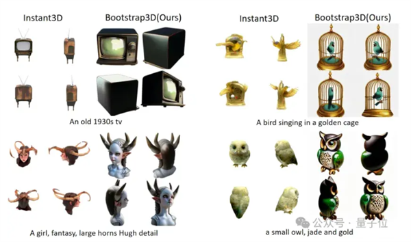 5秒完成3D生成，合成數(shù)據(jù)集已開源，上交港中文框架超越Instant3D