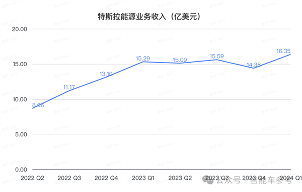 比亞迪電池技術(shù) 被曝特斯拉上海工廠引入了