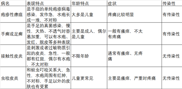 奇癢無比！夏天手上超愛長的“小水泡”：到底該怎么對付