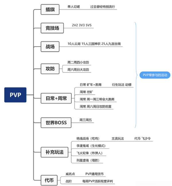 15歲的《劍網(wǎng)3》把自己放進手機里：我的青春回來了！