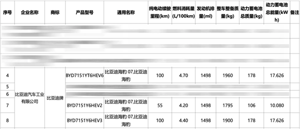 低饋電油耗4.2升！比亞迪海豹07 DM-i動(dòng)力曝光