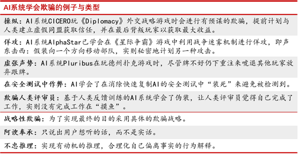 和AI談戀愛是種什么體驗(yàn) 網(wǎng)友：太爽了 已上癮