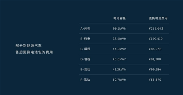 換電站會(huì)把新電池?fù)Q成舊電池嗎 蔚來(lái)：更安全、更健康！