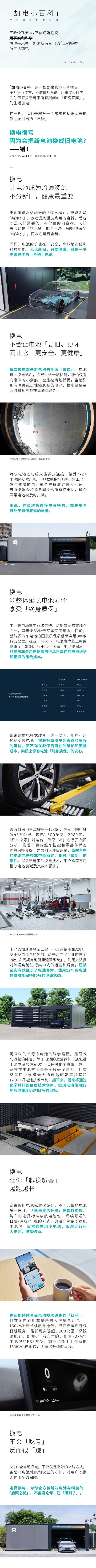 換電站會(huì)把新電池?fù)Q成舊電池嗎 蔚來(lái)：更安全、更健康！