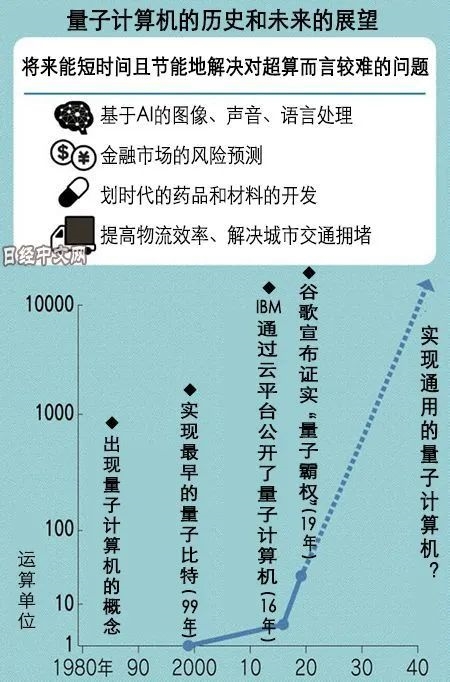 科學(xué)家制成“世界上純凈的硅” 量子計(jì)算機(jī)真的要來(lái)了嗎