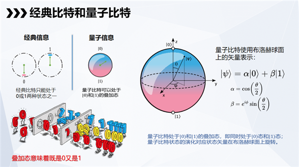 科學(xué)家制成“世界上純凈的硅” 量子計(jì)算機(jī)真的要來(lái)了嗎