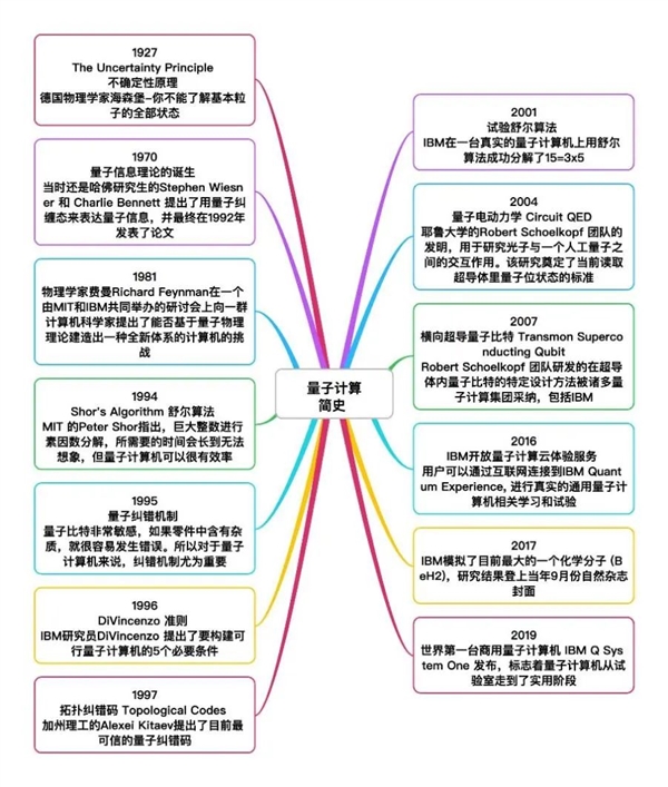 科學(xué)家制成“世界上純凈的硅” 量子計(jì)算機(jī)真的要來(lái)了嗎