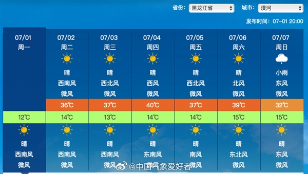 中國靠近北極的地方要熱紅了 歷史第一次40℃