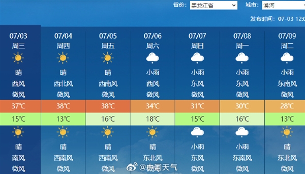 中國靠近北極的地方迎今年首個高溫 沖擊歷史紀錄