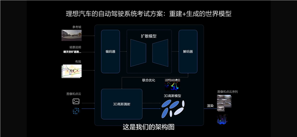 理想加入“端到端”競賽：雖只是PPT