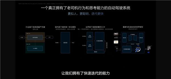 理想加入“端到端”競賽：雖只是PPT