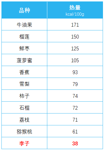 傳言“李子樹下埋死人”：吃李子真的對(duì)身體有害嗎？