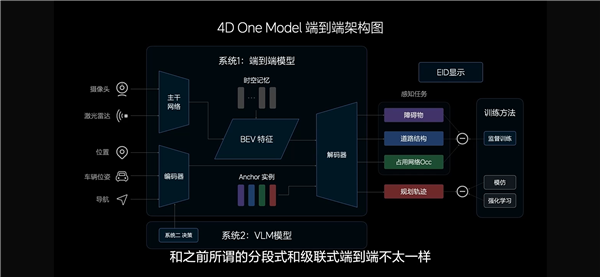 理想加入“端到端”競賽：雖只是PPT