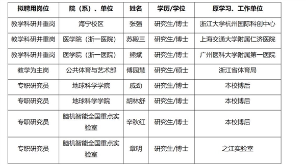 傅園慧即將入職浙江大學：后續(xù)會進行游泳教學工作