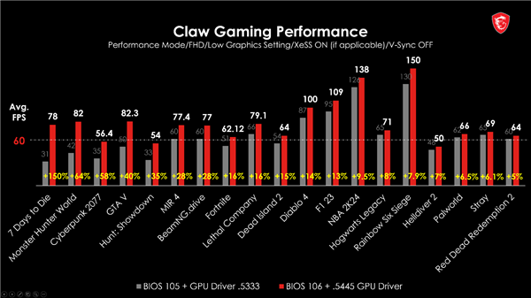 降到4999起！微星CLAW掌機官宣高降價500元：酷睿Ultra配120Hz高刷