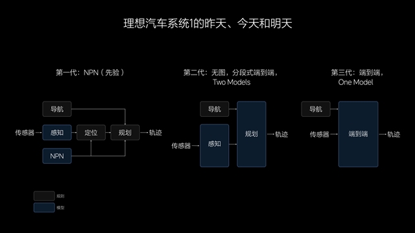 被吐槽沒技術(shù)的理想 要為自己正名