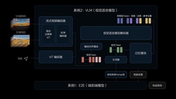 被吐槽沒技術(shù)的理想 要為自己正名