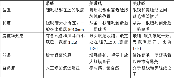 那些紋美瞳線的人 現(xiàn)在都怎么樣了？