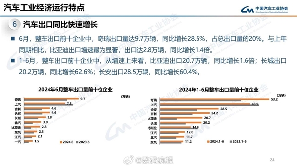 比亞迪李云飛談中國品牌出海：國產(chǎn)車要向奇瑞老大哥學(xué)習(xí)