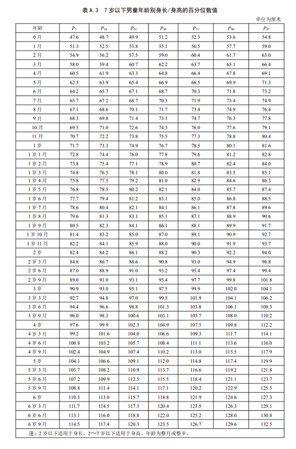 雙高父母16歲兒子身高僅156上熱搜！中國人新身高標(biāo)準(zhǔn)出爐：你達(dá)標(biāo)沒