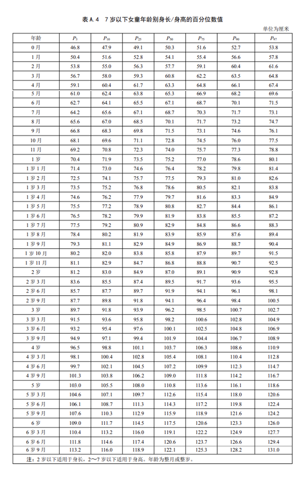 雙高父母16歲兒子身高僅156上熱搜！中國人新身高標(biāo)準(zhǔn)出爐：你達(dá)標(biāo)沒