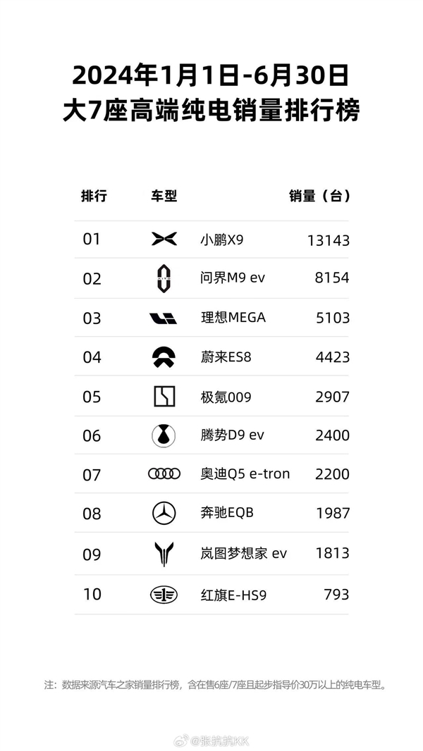 北京亮的理想MEGA現(xiàn)身：土豪金配色著實(shí)顯眼