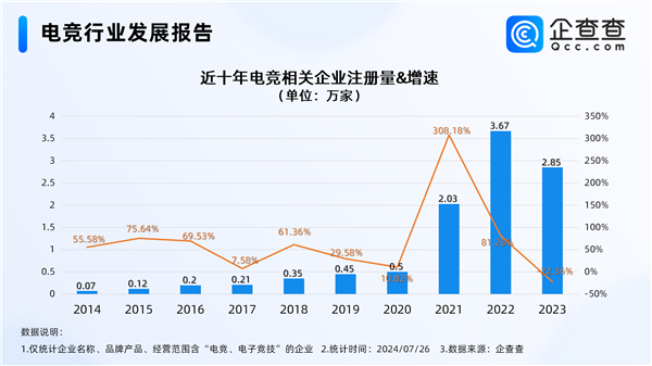 電競奧運(yùn)會(huì)明年舉辦 中國電競企業(yè)超9萬：海南多