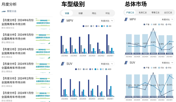 一個(gè)銷量榜讓車企們吵飛了 這事怪理想不厚道？