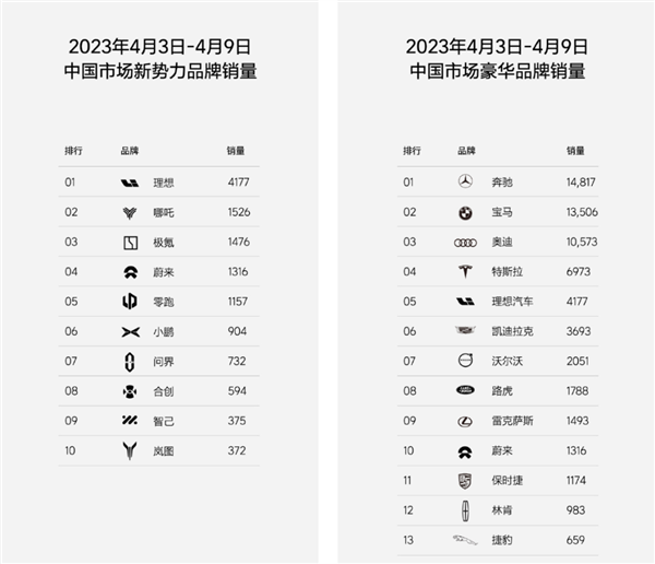 一個(gè)銷量榜讓車企們吵飛了 這事怪理想不厚道？