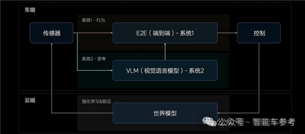 中國(guó)車真暢銷：理想月銷重返5萬(wàn)輛、比亞迪1天賣出1萬(wàn)多！