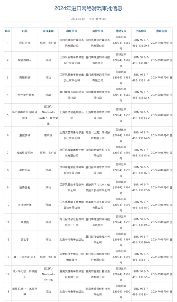 2024年第四批進(jìn)口網(wǎng)絡(luò)游戲版號出爐：《彩虹六號》國服來了 騰訊代理