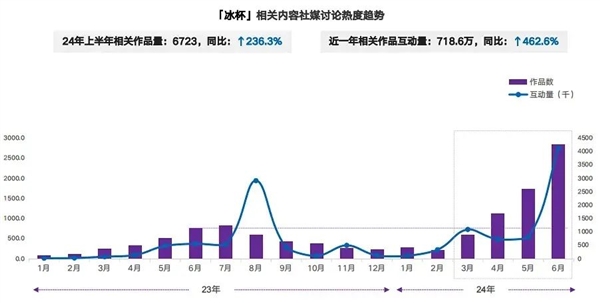 夏天救我命的冰杯 賣這么貴 是有原因的