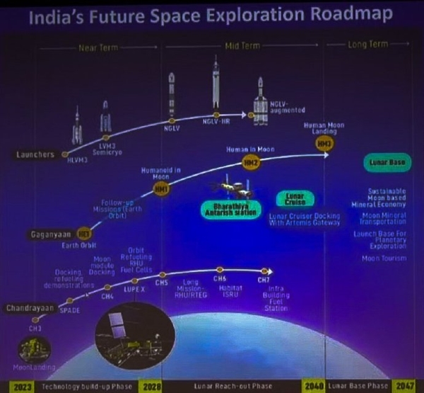 不落后中美！印度：我們要快實(shí)現(xiàn)載人登陸月球 這是新時(shí)間表