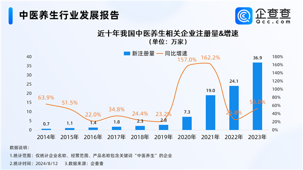 萬(wàn)物皆可入中藥 年輕人愛(ài)上中醫(yī)養(yǎng)生：中藥面包52元一個(gè)